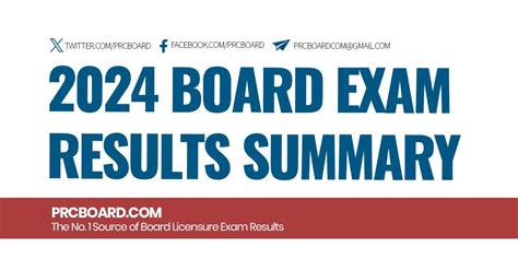 philippine board of surgery diplomate exam 2024 schedule|2024 DIPLOMATE BOARD EXAMINATION RESULTS ARE OUT!!!.